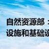 自然资源部：在老旧小区改造中补足公共服务设施和基础设施