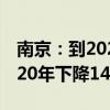 南京：到2025年单位地区生产总值能耗较2020年下降14.5%