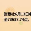 财联社6月13日电，巴基斯坦KSE-100指数日内上涨1.1%，至73687.74点。