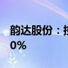 韵达股份：控股股东持有可转债比例变动达10%