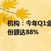 机构：今年Q1全球独立显卡出货量下滑至870万块 英伟达份额达88%