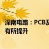 深南电路：PCB及封装基板业务稼动率较2023年第四季度均有所提升