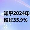 知乎2024年Q1职业培训收入1.45亿元，同比增长35.9%