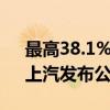 最高38.1%！欧盟将向中国电车加征关税：上汽发布公开声明