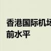 香港国际机场预期今年年底客运量恢复至疫情前水平