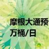 摩根大通预计今年美国原油产量将增加36.2万桶/日