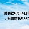 财联社6月14日电，新西兰5月食品价格指数环比下降0.2%，前值增长0.60%。