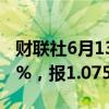 财联社6月13日电，欧元/美元日内跌幅达0.5%，报1.0754。