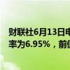 财联社6月13日电，房地美称，美国上周30年期抵押贷款利率为6.95%，前值6.99%。