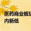 医药商业板块持续走弱 益丰药房跌超7%创年内新低