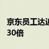 京东员工达近52万人！阿里的2倍、拼多多的30倍