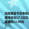 北向资金今日净卖出47.35亿元。长江电力、药明康德、交通银行分别获净卖出17.2亿元、16.25亿元、16.14亿元。宁德时代净买入额居首，金额为12.08亿