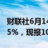 财联社6月14日电，美元指数DXY日内涨超0.5%，现报105.23。