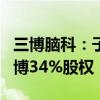 三博脑科：子公司拟5164.26万元收购洛阳三博34%股权