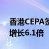 香港CEPA签署21周年 内地与香港享惠货值增长6.1倍