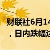 财联社6月14日电，墨西哥主要股指延续跌势，日内跌幅达1%。