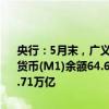 央行：5月末，广义货币(M2)余额301.85万亿元，同比增长7%。狭义货币(M1)余额64.68万亿元，同比下降4.2%。流通中货币(M0)余额11.71万亿