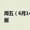 周五（6月14日）重点关注财经事件和经济数据