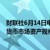 财联社6月14日电，ICI数据显示，截至6月12日一周，美国货币市场资产规模达到创纪录的6.12万亿美元。