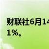 财联社6月14日电，恒生科技指数跌幅扩大至1%。