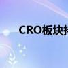 CRO板块持续下挫 泰格医药跌近10%