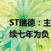 ST瑞德：主业不够贸易来凑，扣非净利润连续七年为负