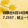 财联社6月14日电，在岸人民币兑美元6月14日16:30收盘报7.2557，较上一交易日下跌37点。