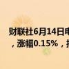 财联社6月14日电，WTI 7月原油期货结算价收涨0.12美元，涨幅0.15%，报78.62美元/桶。