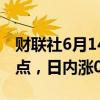 财联社6月14日电，日经225指数站上39000点，日内涨0.76%。