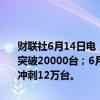 财联社6月14日电，小米汽车发文称，截至昨天，小米SU7累计交付已突破20000台；6月单月交付将突破1万台，全年将保障交付10万台，冲刺12万台。