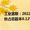 工业富联：2022年员工持股计划首个解锁期届满 可解锁股份占总股本0.12%