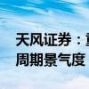 天风证券：重视预期差 再次强调重视此轮猪周期景气度