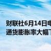 财联社6月14日电，欧洲央行管委Vasle表示，近几个月来，通货膨胀率大幅下降。