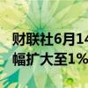 财联社6月14日电，富时中国A50指数期货涨幅扩大至1%。