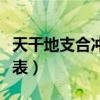 天干地支合冲刑害一览表（地支合冲刑害一览表）