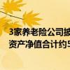 3家养老险公司披露企业年金投资“成绩单” 一季度末组合资产净值合计约5321亿元