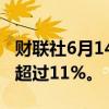 财联社6月14日电，纽约可可期货跌幅扩大至超过11%。