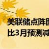 美联储点阵图：预计2024年将仅降息一次 相比3月预测减少两次