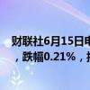 财联社6月15日电，WTI 7月原油期货结算价收跌0.17美元，跌幅0.21%，报78.45美元/桶，本周累涨3.86%。