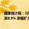 国家统计局：5月份有色金属冶炼和压延加工业价格同比上涨8.9% 涨幅扩大5.3个百分点