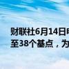 财联社6月14日电，法国5年期主权CDS在尾盘交易中上升至38个基点，为自2020年5月以来最高水平。