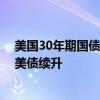 美国30年期国债发行中标收益率低于发行前交易水平 刺激美债续升