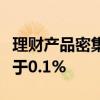 理财产品密集降费，近四成产品固定管理费低于0.1%