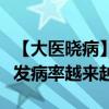 【大医晓病】北京医院张华：重症肌无力老年发病率越来越高