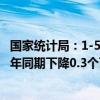 国家统计局：1-5月全国城镇调查失业率平均值为5.1% 比上年同期下降0.3个百分点
