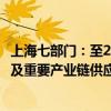上海七部门：至2025年末实现上海龙头企业、“链主”企业及重要产业链供应链金融服务全覆盖