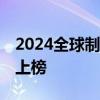 2024全球制药50强出炉，恒瑞医药连续六年上榜