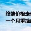 终端价格走低影响茅台股价 珍酒李渡跟跌近一个月重挫超20%