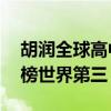 胡润全球高中排行榜发布：中国13所学校上榜世界第三