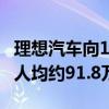 理想汽车向195名员工授出近260万激励股份 人均约91.8万元